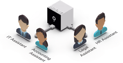 Illustration: Airene als zentrale KI mit vier Fachassistenten für IT, Buchhaltung, Recht und HR.