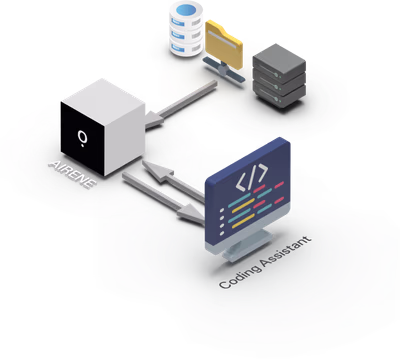 Illustration: Airene greift auf interne Datenquellen zu und stellt Entwicklerinnen und Entwicklern einen lokalen Coding Assistant zur Verfügung.