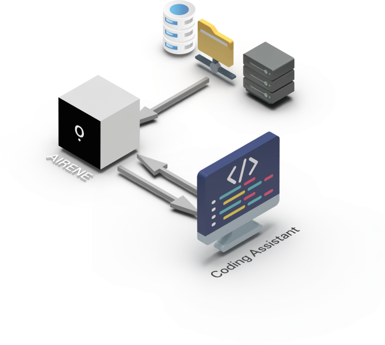 Illustration: Airene greift auf interne Datenquellen zu und stellt Entwicklerinnen und Entwicklern einen lokalen Coding Assistant zur Verfügung.