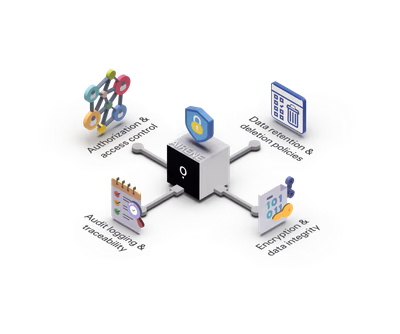 Illustration of Airene as a central system providing access control, data retention and deletion policies, audit logging and encryption with data integrity.