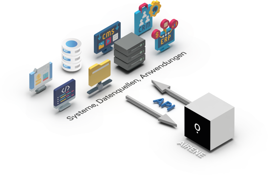 Illustration: Airene ist über APIs mit internen Systemen, Datenquellen und Anwendungen wie CMS, CRM und ERP verbunden.