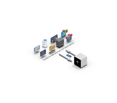 Illustration of Airene connected via APIs to internal systems, data sources and applications such as CMS, CRM and ERP.