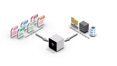 Illustration of Airene processing internal documents such as CSV, DOC, XLS, PDF and PPT, together with data from internal databases and systems.