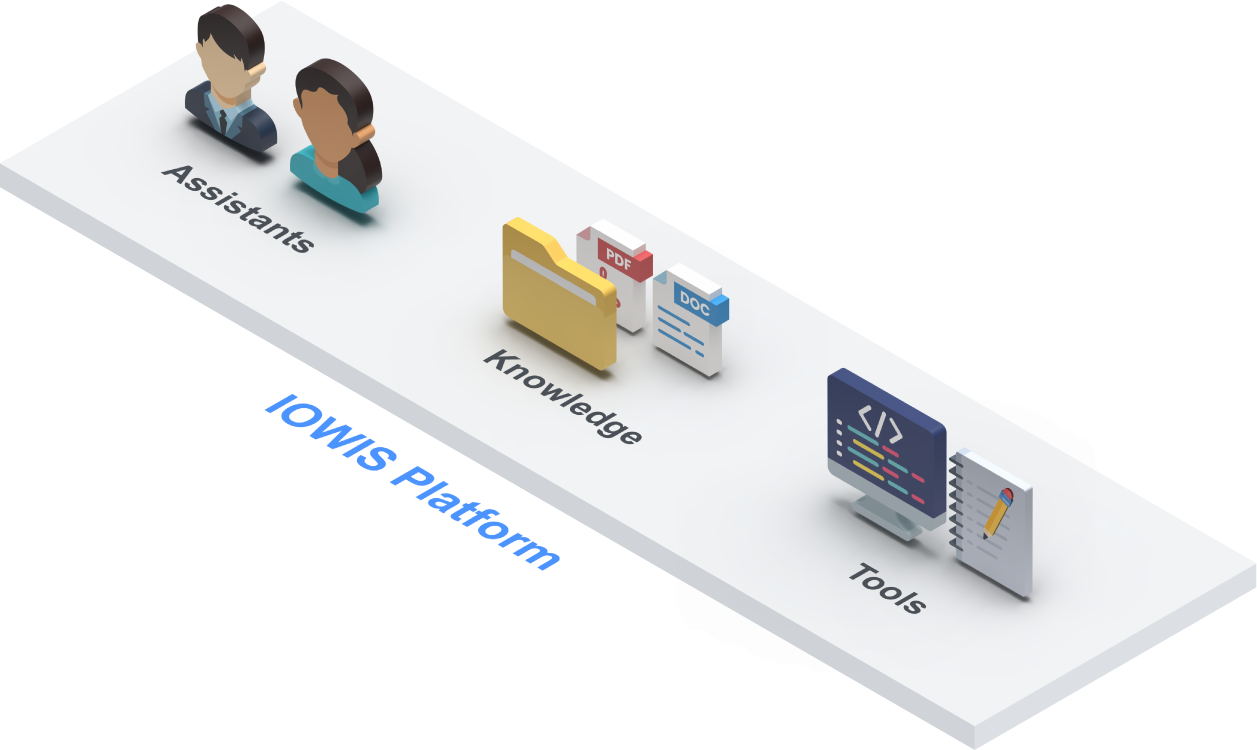 Assistants, a knowledge folder with documents and tools are arranged on a shared surface representing the IOWIS Platform.